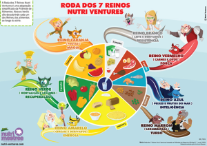 roda 7 reinos